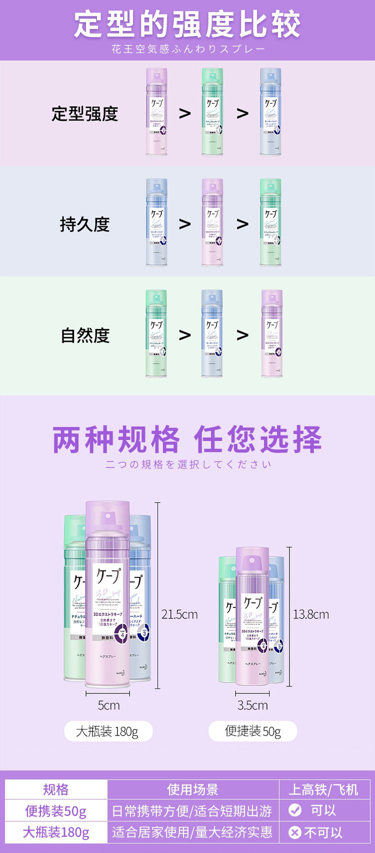 KAO Cape Hair Spray 180g - Super Hard (Unscented) Hair Care oceanbuy.ca markham toronto free ship USA asian korean skincare