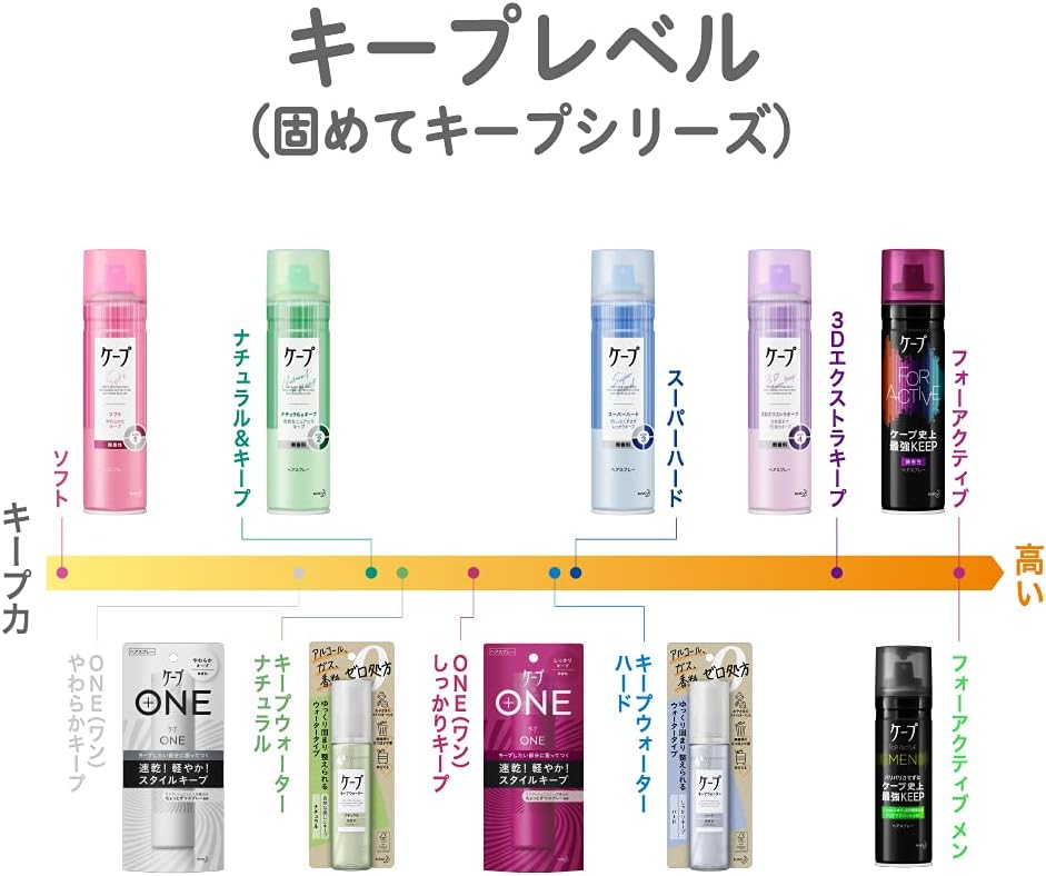 KAO Cape Hair Spray Super Hard 180g - Unscented