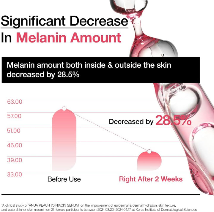 ANUA Peach 70% Niacinamide Serum 30ml Health & Beauty Kbeauty markham toronto free ship USA asian korean