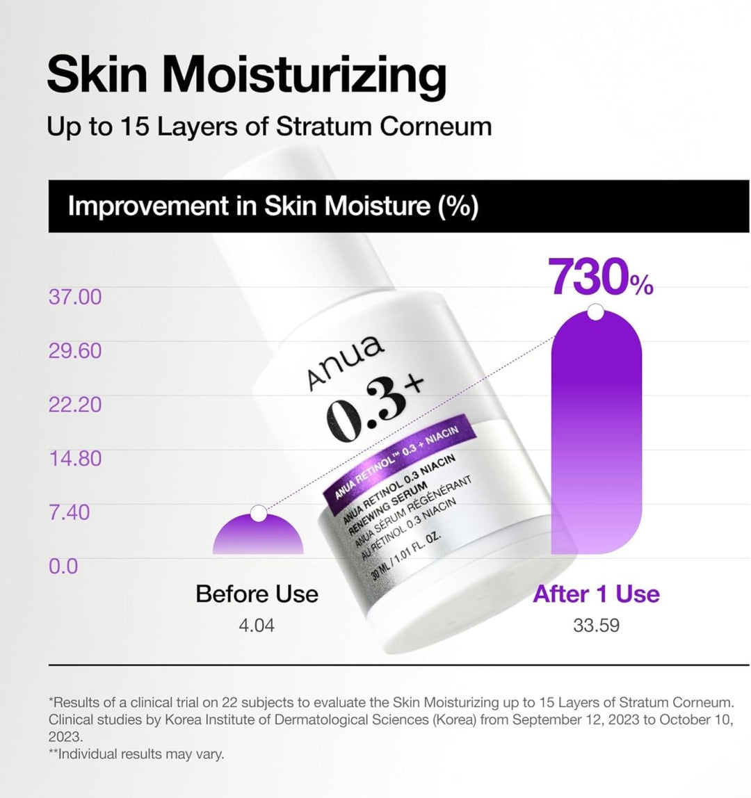 ANUA Nano Retinol 0.3% + Niacin Renewing Serum 30ml Health & Beauty
