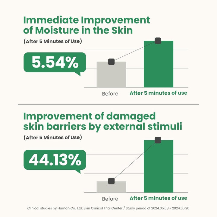 AXIS - Y Artichoke Intensive Skin Barrier Ampoule 30ml Health & Beauty 6