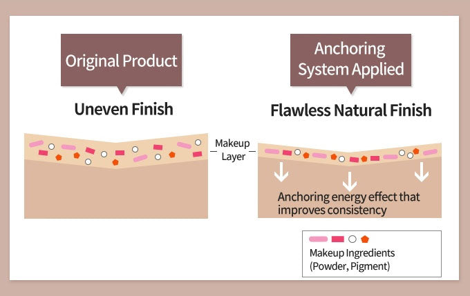 Etude House Double Lasting Foundation 30ml