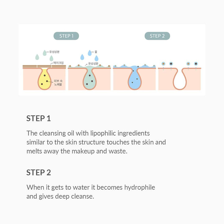 DR.ALTHEA Gentle Pore Cleansing Oil 150ml Health & Beauty 5