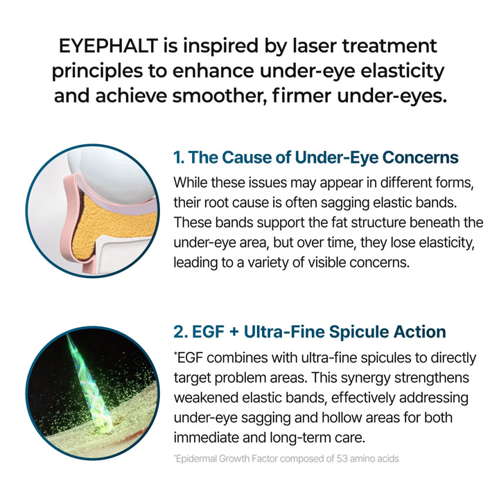 Dr.Melaxin Eyephalt Eyecream for Eyebags 10ml Health & Beauty