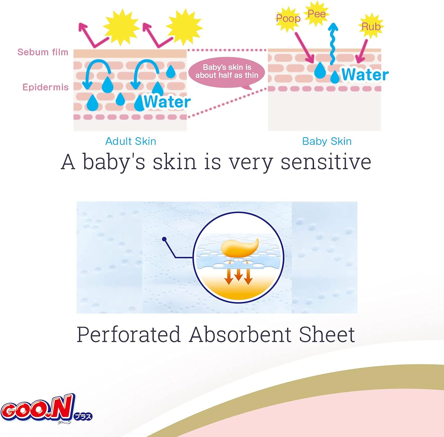 ELLEAIR GOO.N Plus Baby Diaper with Tape Size L (9～14kg) 48Pcs Baby & Toddler oceanbuy.ca markham toronto free ship USA asian korean skincare