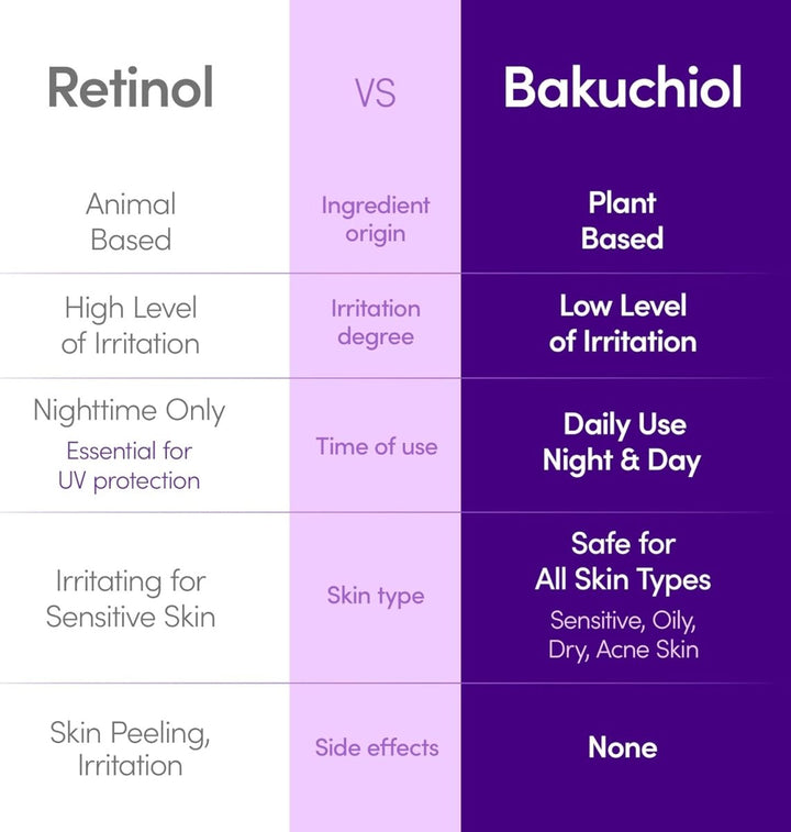 EQQUALBERRY Bakuchiol Plumping Serum 30ml Health & Beauty