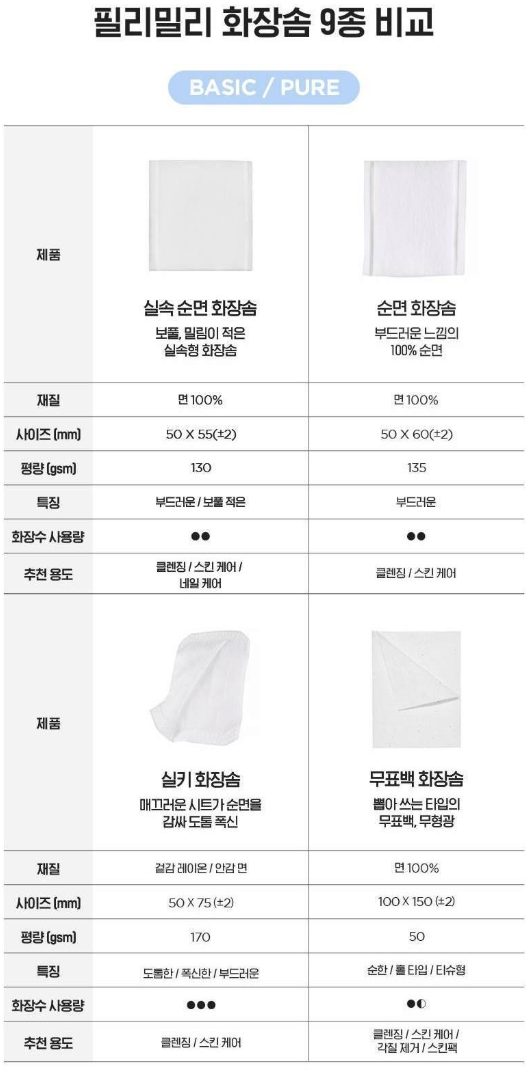 Fillimilli Multi Layers Natural Cotton Puff 80Pcs Health & Beauty oceanbuy beauty markham toronto free ship USA asian korean skincare