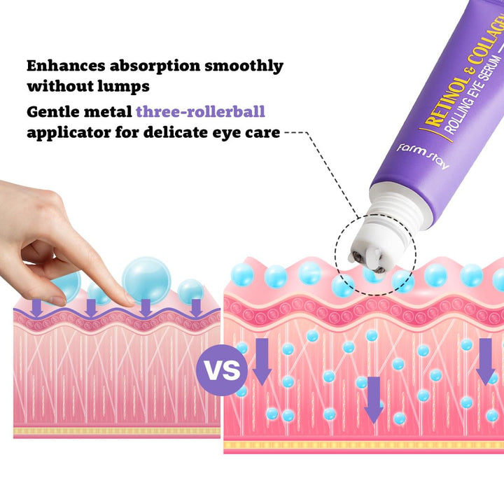 FARMSTAY Rolling Eye Serum 25ml - Retinol & Collagen Health & Beauty oceanbuy beauty markham toronto free ship USA asian korean skincare