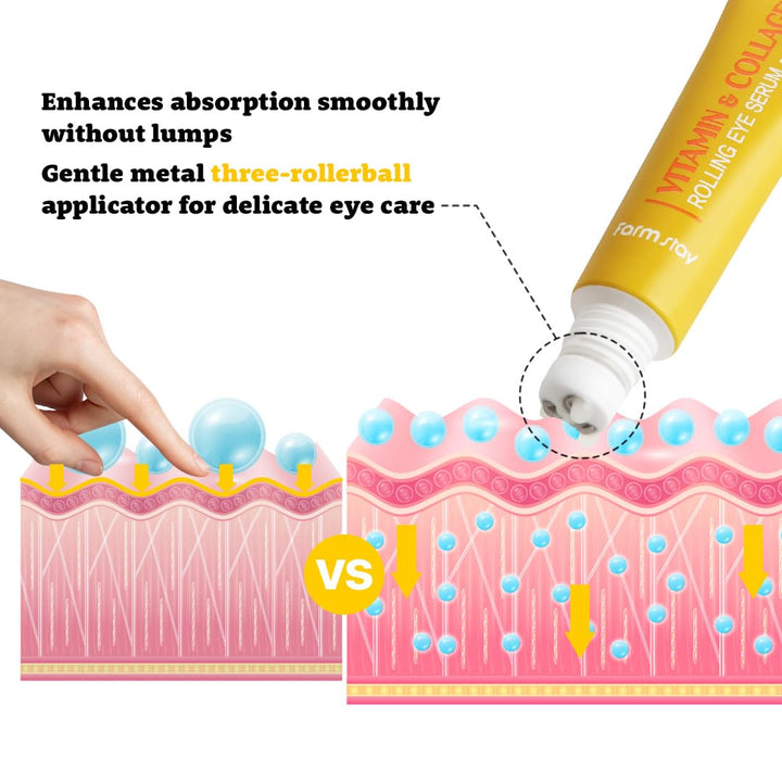 FARMSTAY Rolling Eye Serum 25ml - Vitamin & Collagen Health & Beauty oceanbuy beauty markham toronto free ship USA asian korean skincare