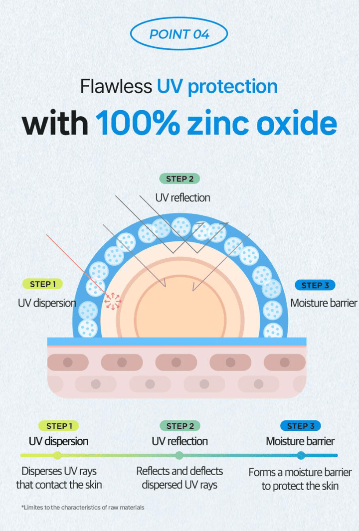 ISNTREE Hyaluronic Acid Natural Sunscreen SPF50+ PA++++ 50ml (NPN 80121023) Health & Beauty Kbeauty markham toronto free ship USA asian korean