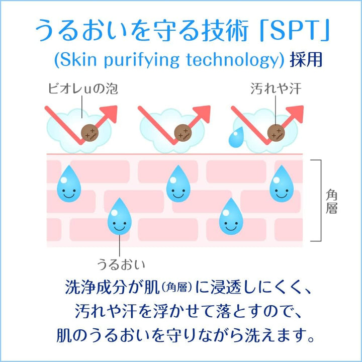 KAO Biore U Body Wash 480ml - Angel Rose Health & Beauty oceanbuy beauty markham toronto free ship USA asian korean skincare