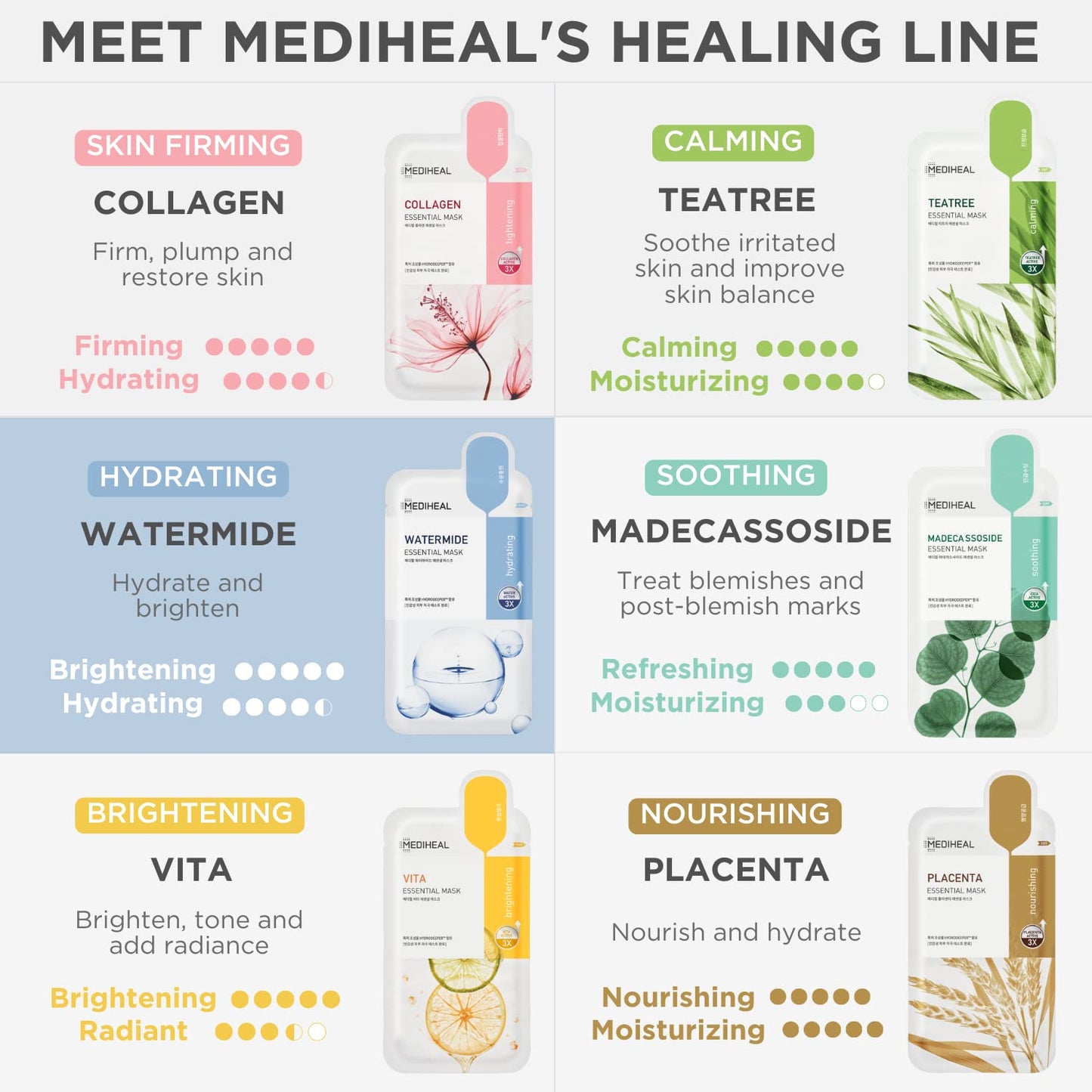 MEDIHEAL Watermide Essential Mask 24ml*10Pcs Health & Beauty oceanbuy.ca markham toronto free ship USA asian korean skincare