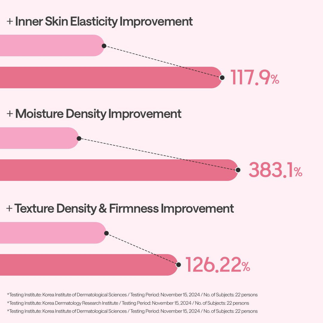 MEDIHEAL Collagen Essential Sheet Mask - Core Firming 10Pcs Health & Beauty 5