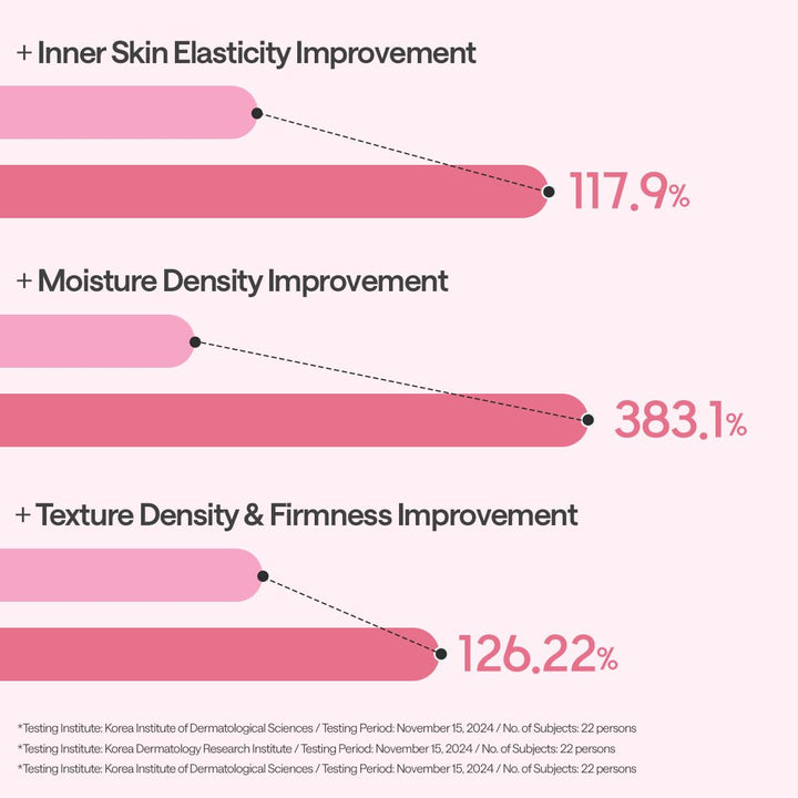 MEDIHEAL Collagen Essential Sheet Mask - Core Firming 10Pcs Health & Beauty 5