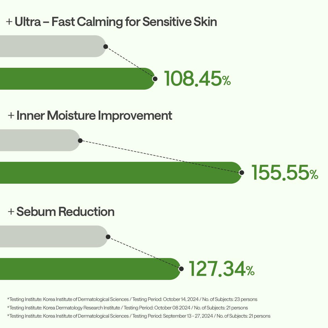 MEDIHEAL Teatree Essential Mask Calming Moisture 10Pcs Health & Beauty 5