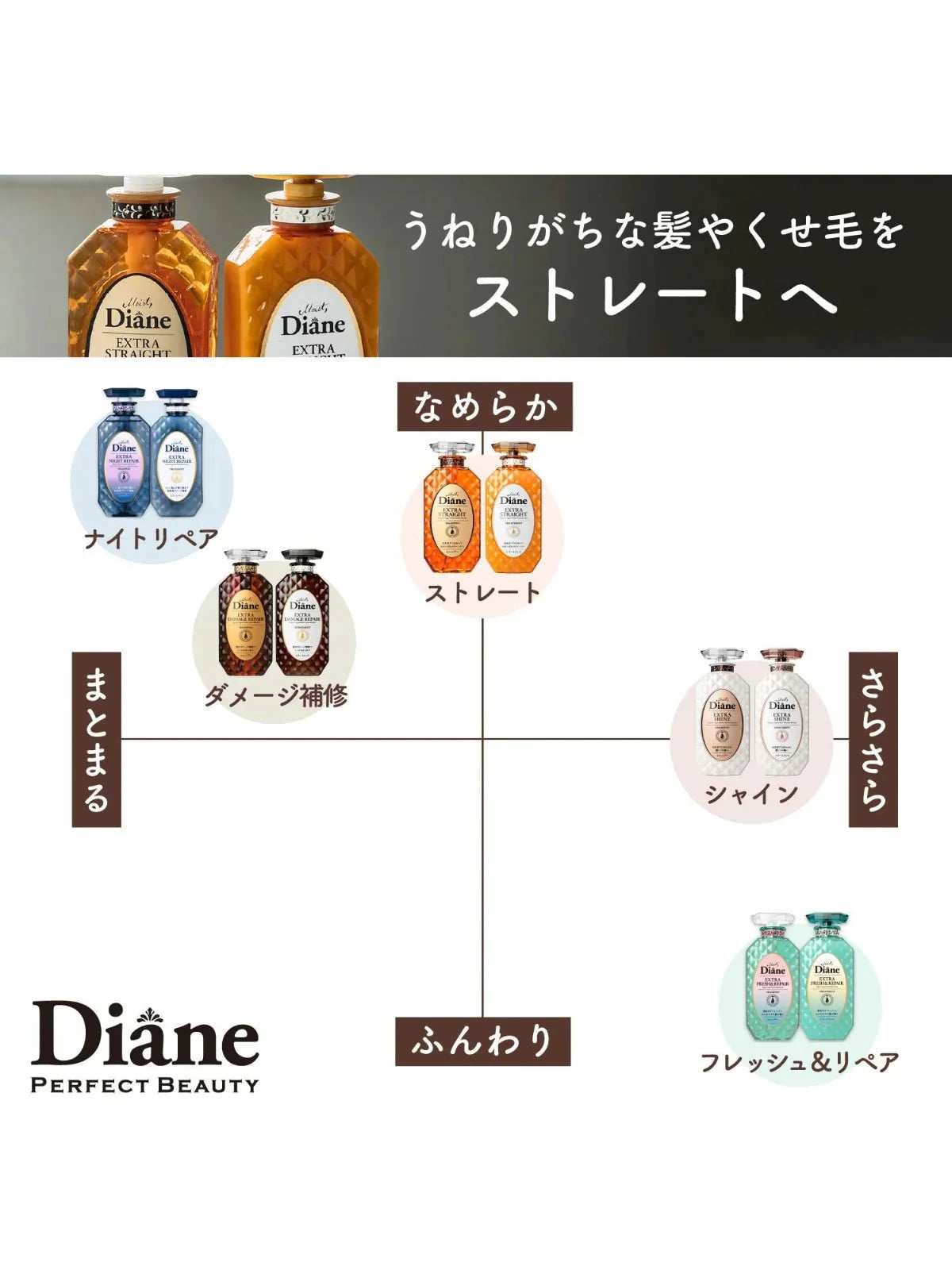 MOIST DIANE Perfect Beauty Extra Straight Shampoo 450ml Health & Beauty oceanbuy.ca markham toronto free ship USA asian korean skincare