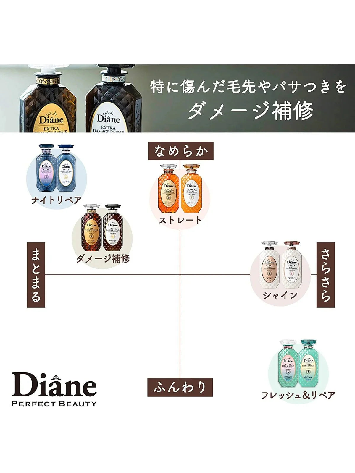 MOIST DIANE Perfect Extra Damage Repair Shampoo 450g Health & Beauty oceanbuy.ca markham toronto free ship USA asian korean skincare