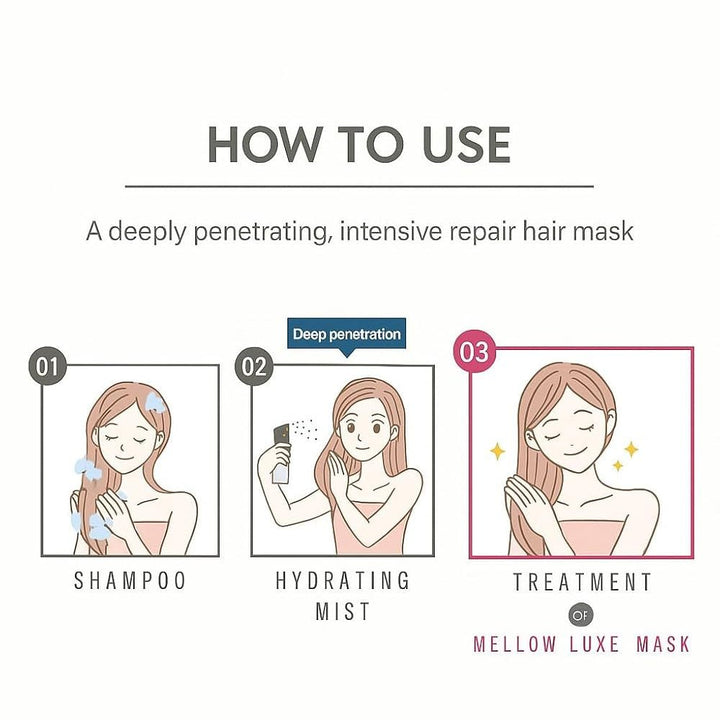 plus eau Mellow Luxe Hydration Hair Mask Jar 200g Hair Care 5