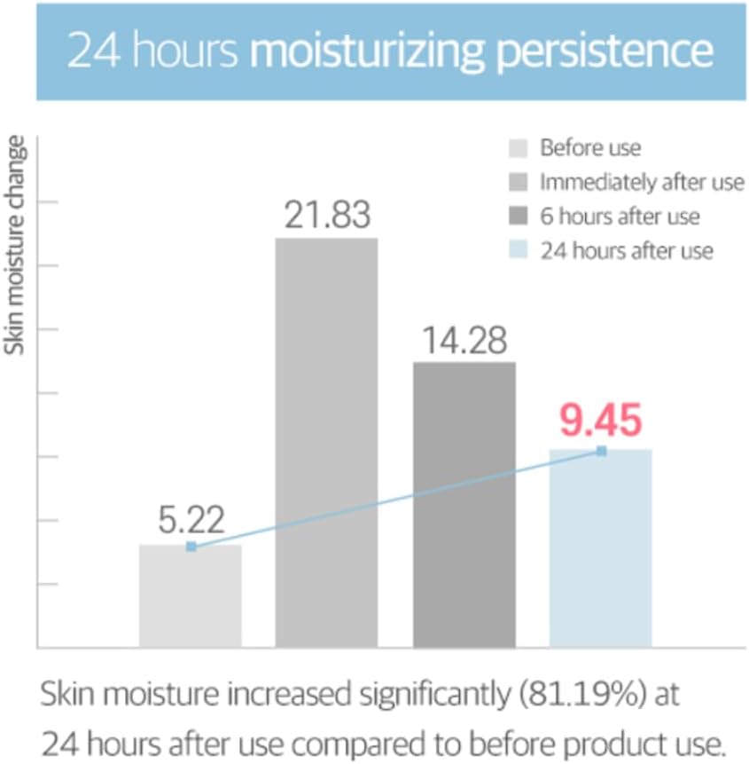 ROUND LAB 1025 Dokdo Cream 80ml Health & Beauty oceanbuy beauty markham toronto free ship USA asian korean skincare