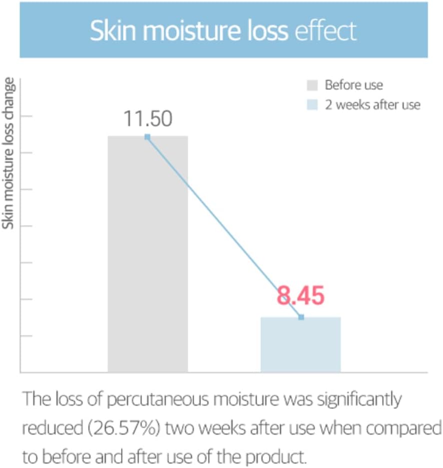 ROUND LAB 1025 Dokdo Cream 80ml Health & Beauty oceanbuy beauty markham toronto free ship USA asian korean skincare