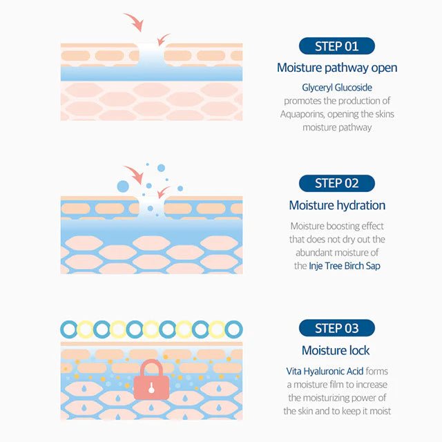ROUND LAB Juice Birch Moisturizing Serum 50ml Health & Beauty oceanbuy.ca markham toronto free ship USA asian korean skincare