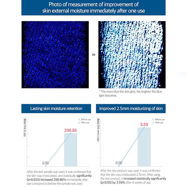 ROUND LAB Juice Birch Moisturizing Serum 50ml Health & Beauty oceanbuy.ca markham toronto free ship USA asian korean skincare