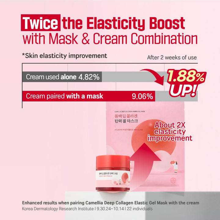 ROUND LAB Camellia Deep Collagen Firming Cream 50ml Health & Beauty