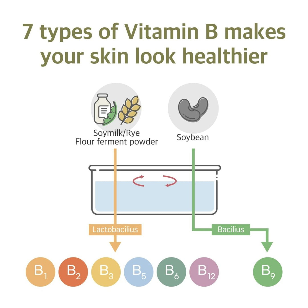 ROUND LAB Soybean Serum 50ml Health & Beauty