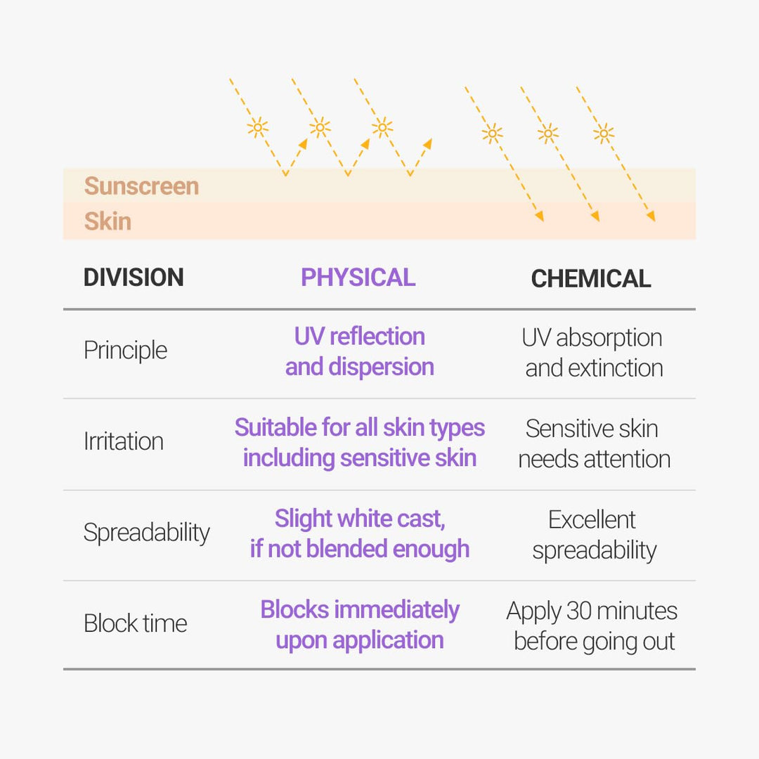 ROVECTIN Intense Moisture Sun Cream SPF50+ PA++++ 50ml Health & Beauty Kbeauty markham toronto free ship USA asian korean
