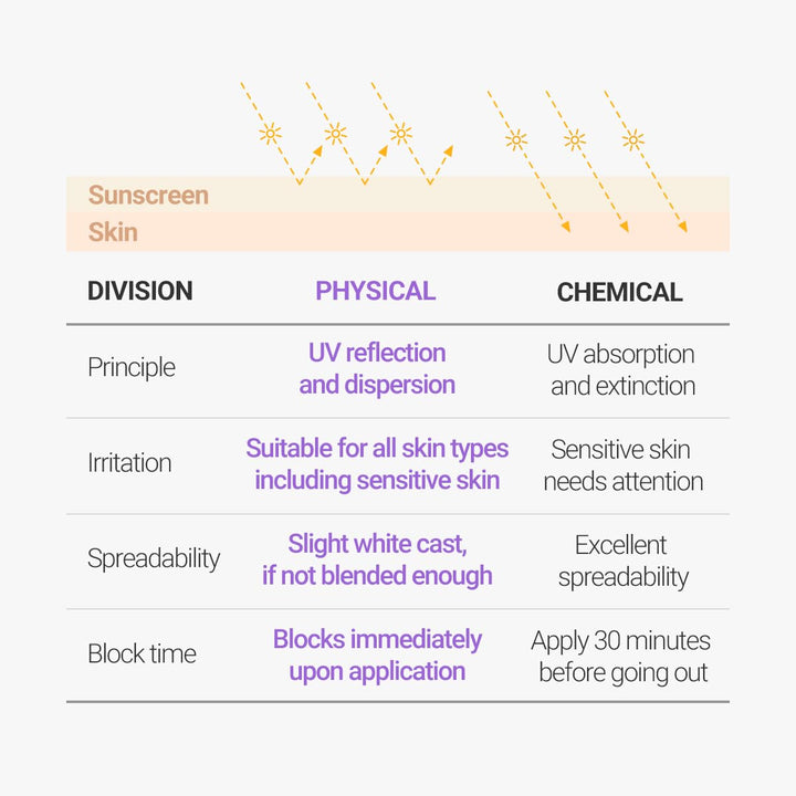 ROVECTIN Intense Moisture Sun Cream SPF50+ PA++++ 50ml Health & Beauty Kbeauty markham toronto free ship USA asian korean