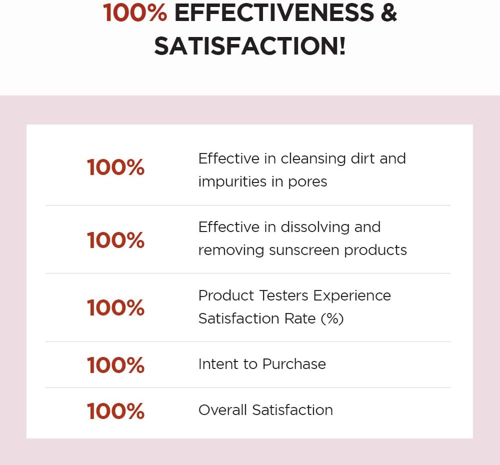 SKIN1004 Madagascar Centella Poremizing Deep Cleansing Foam 125ml Health & Beauty Kbeauty markham toronto free ship USA asian korean