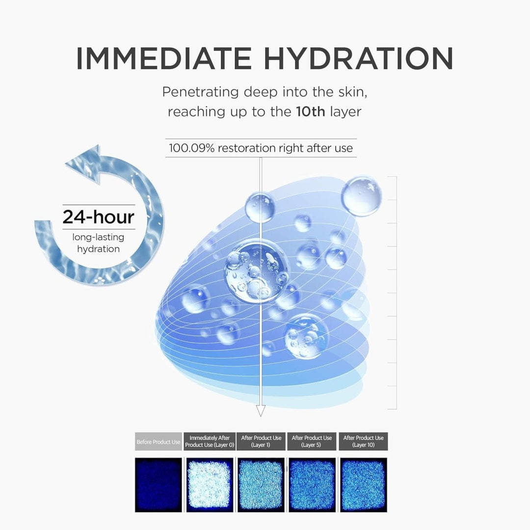 SKIN1004 Matrixyl 10% Boosting Shot Ampoule 30ml Health & Beauty 5