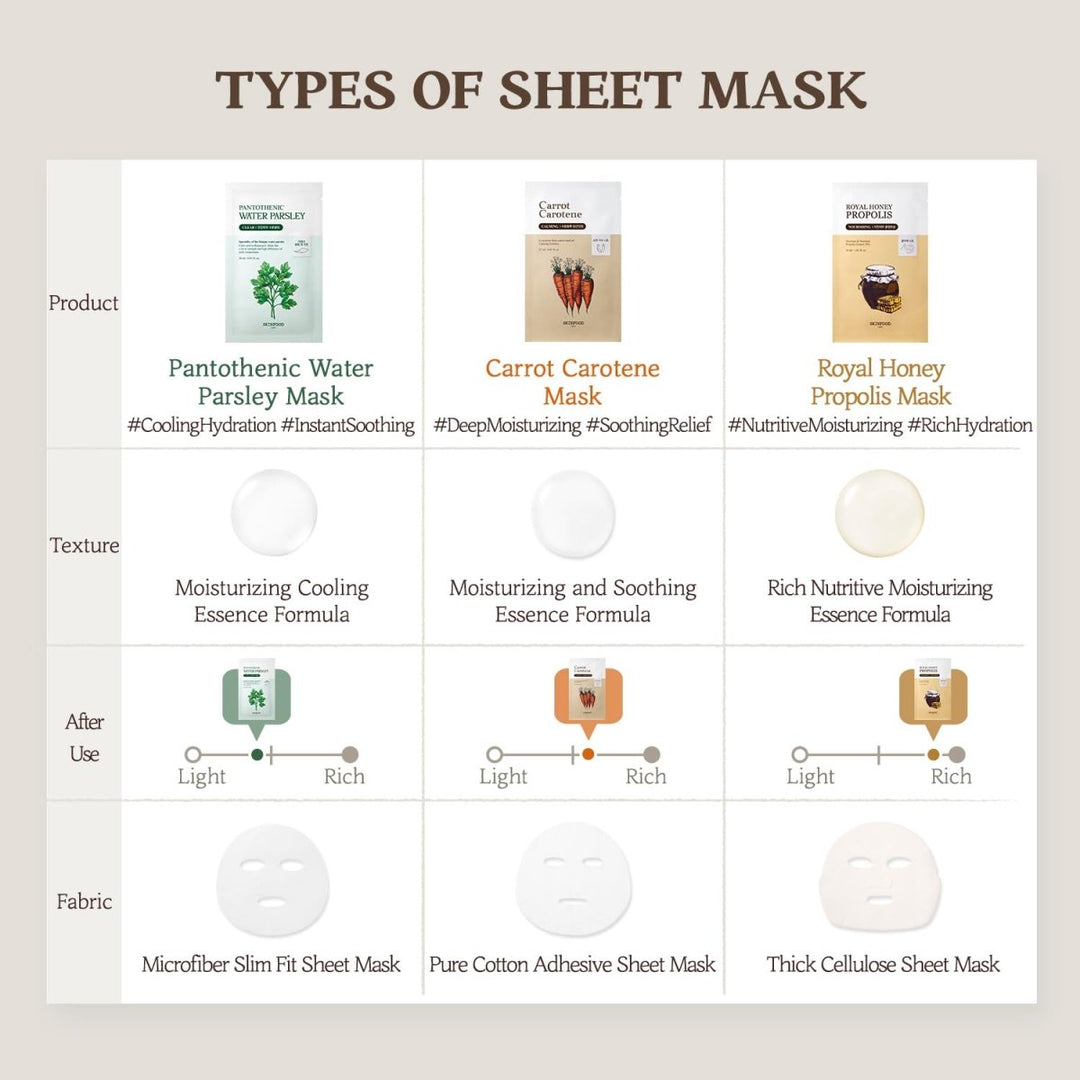 SKINFOOD Carrot Carotene Mask 1Pcs Health & Beauty oceanbuy.ca markham toronto free ship USA asian korean skincare