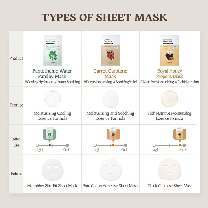 SKINFOOD Carrot Carotene Mask 1Pcs Health & Beauty oceanbuy.ca markham toronto free ship USA asian korean skincare