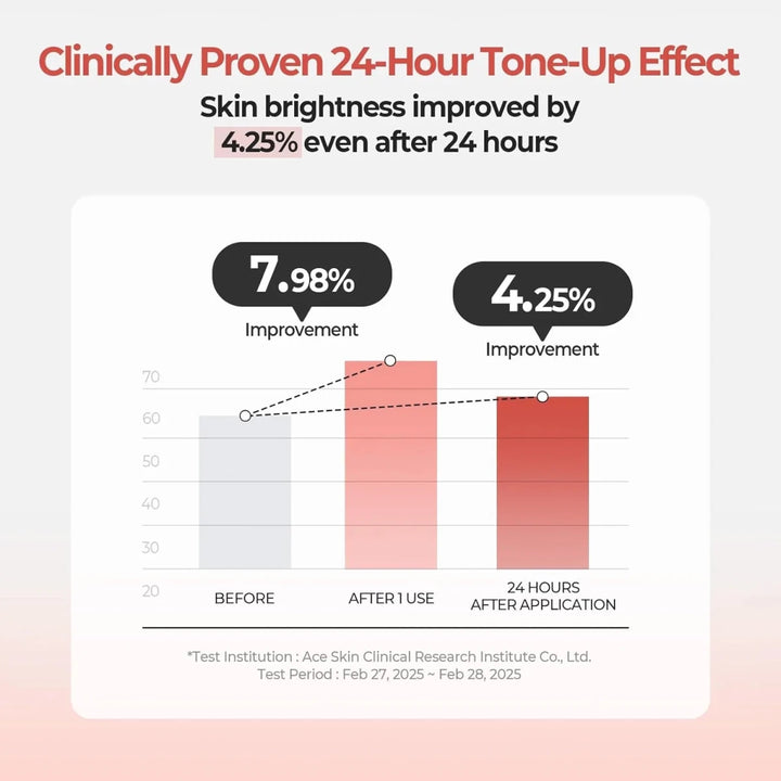 SKINFOOD Peach Cotton Zinc PCA Toning Cream 50ml Lotion & Cream 7