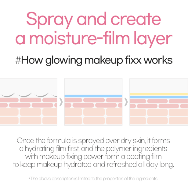 SO NATURAL Water Glow Makeup Setting Fixx 75ml Health & Beauty oceanbuy beauty markham toronto free ship USA asian korean skincare