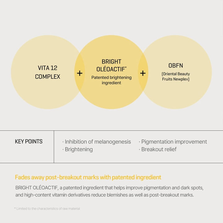 SOME BY MI Yuja Niacin Anti Blemish Serum 50mlHealth & Beauty oceanbuy.ca markham toronto free ship USA asian korean skincare