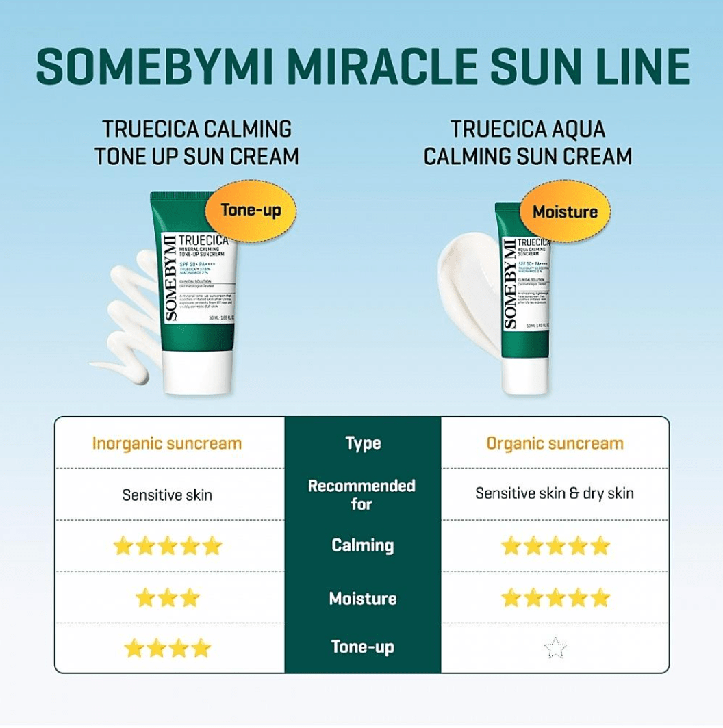 SOME BY MI Truecica Mineral Calming Tone Up Suncream 50ml Health & Beauty