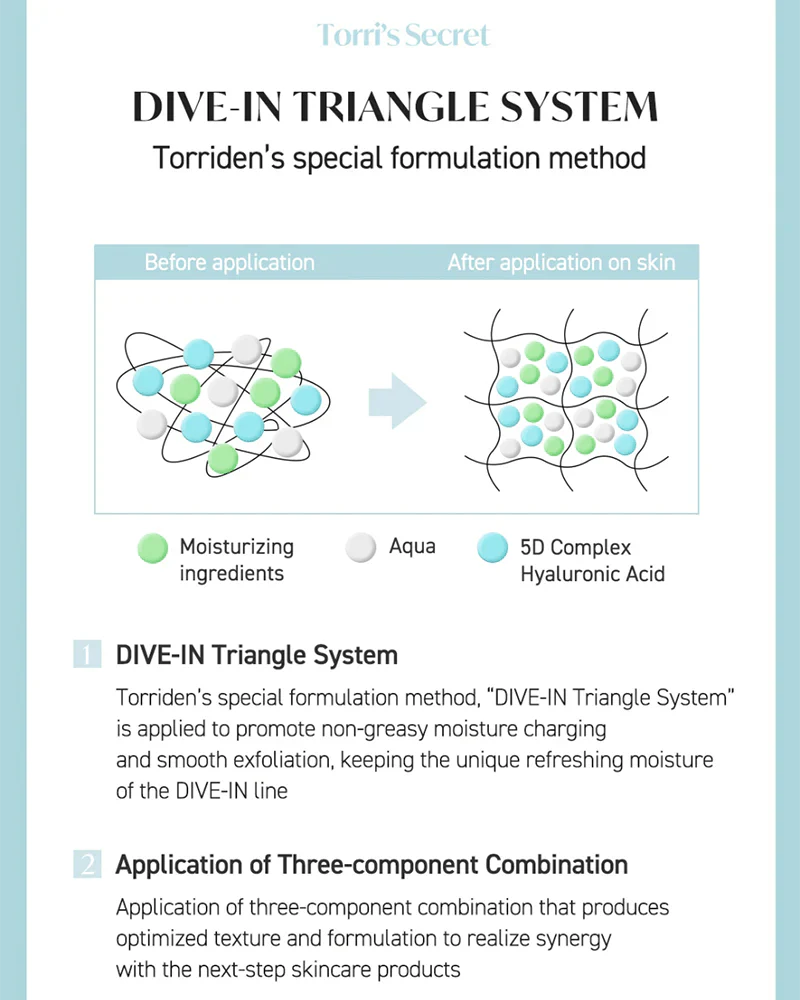 TORRIDEN DIVE - IN Low Molecule Hyaluronic Acid Toner 300ml Health & Beauty oceanbuy.ca markham toronto free ship USA asian korean skincare