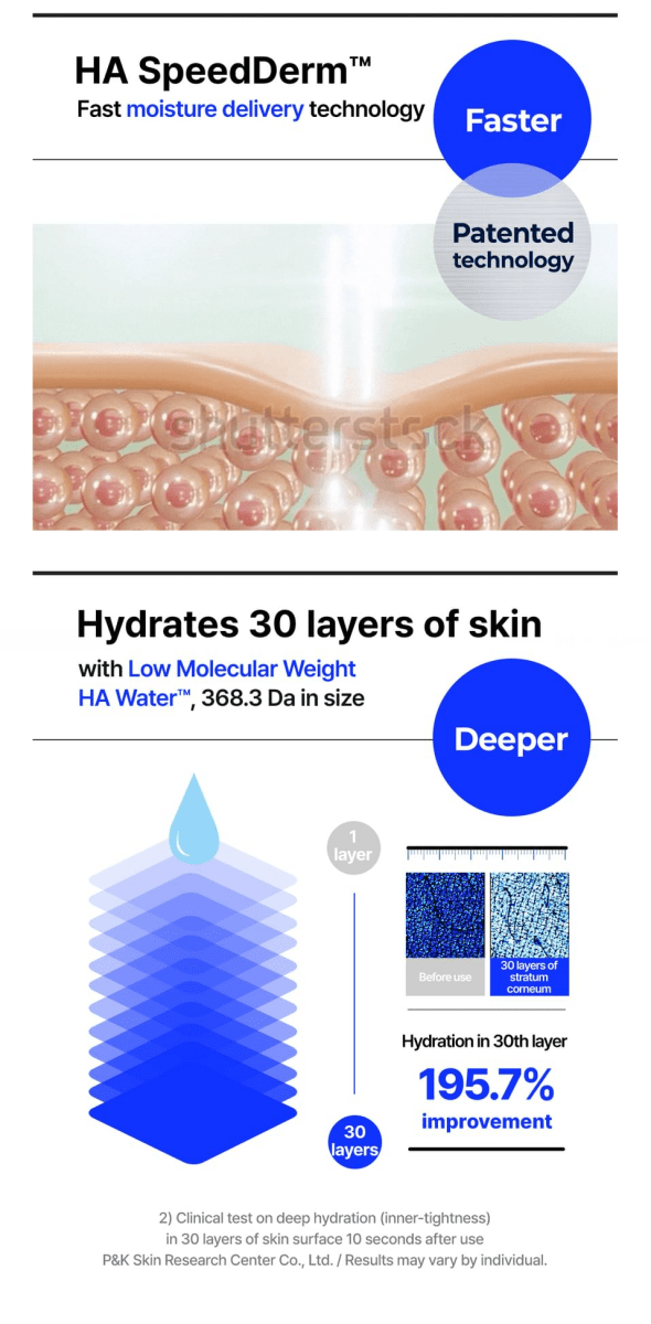 WELLAGE Real Hyaluronic Blue 100 Ampoule 60ml – 9 Molecular Hyaluronic Acid Hydrating Serum Serum 12